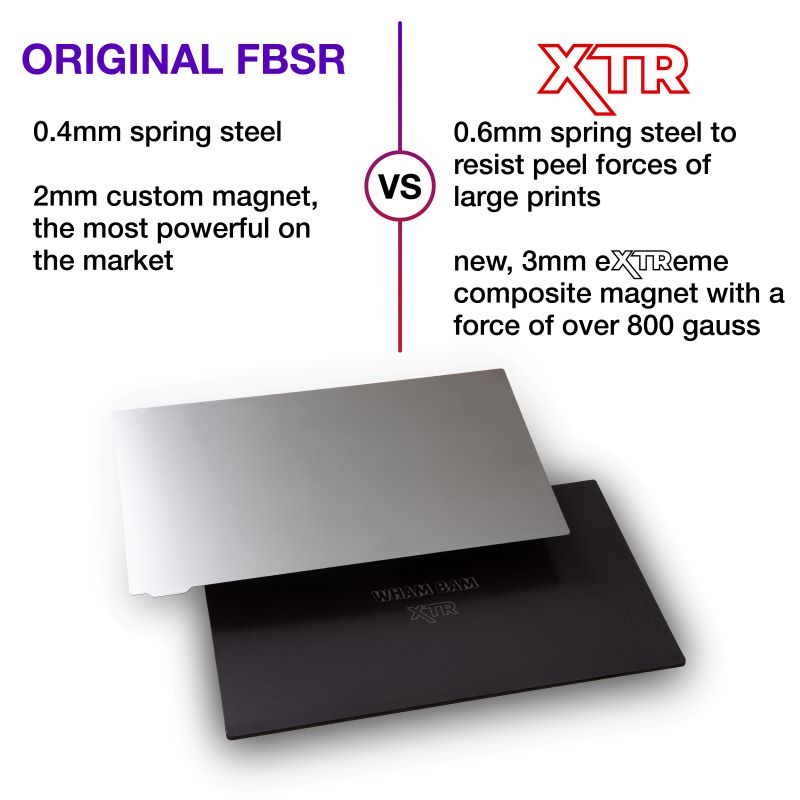 +++Flexible Build System Resin